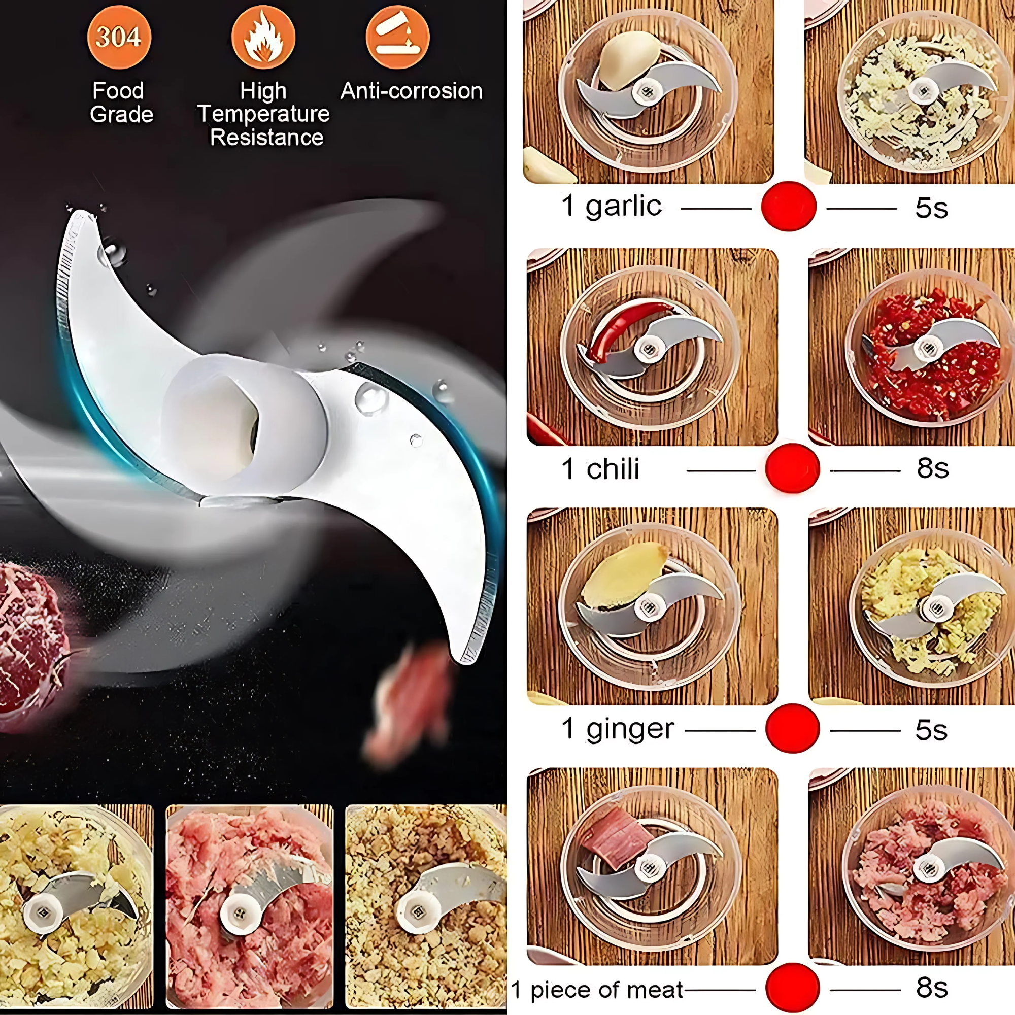 ChopPro™ Premium Electric Mini Chopper